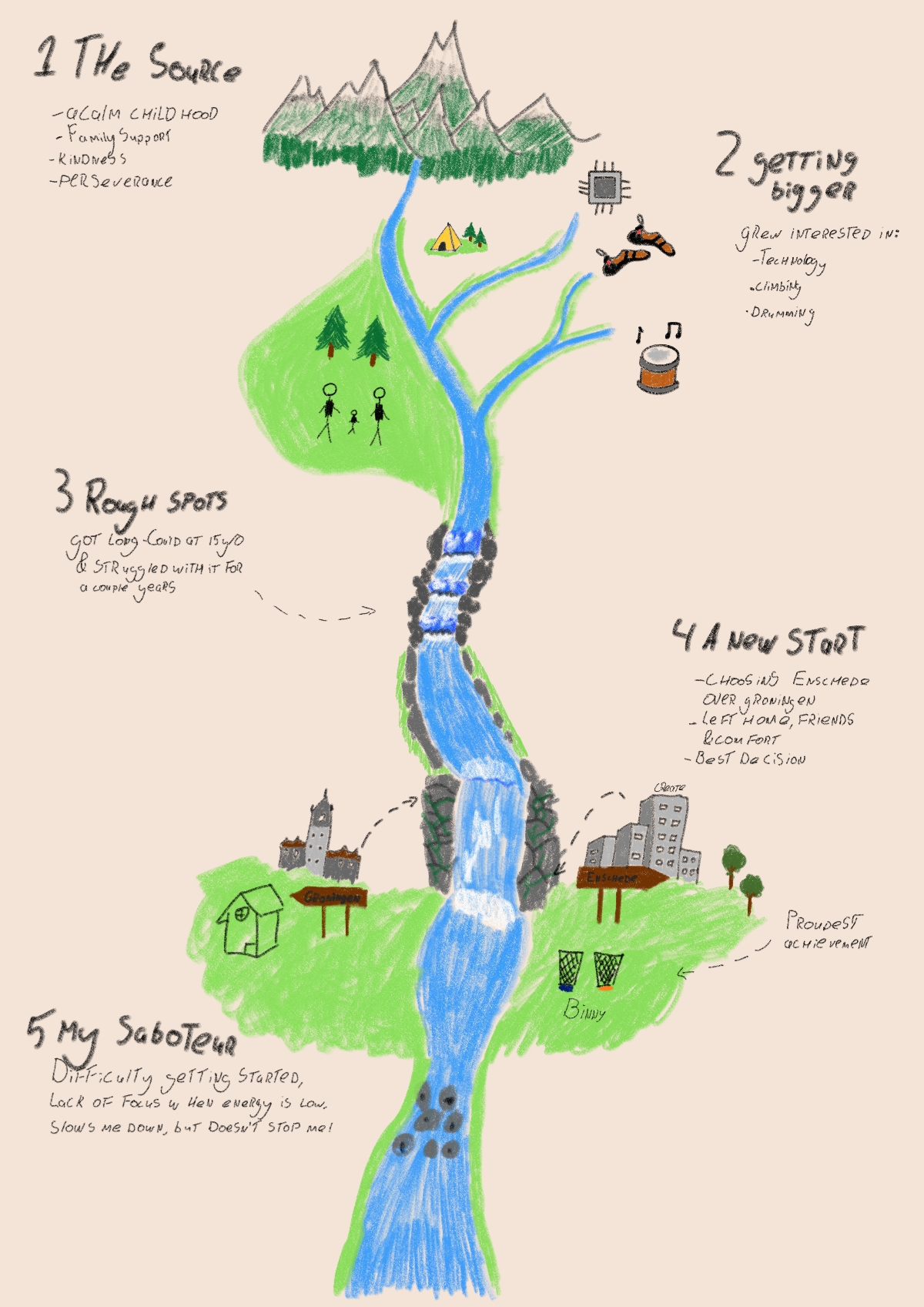 River Front